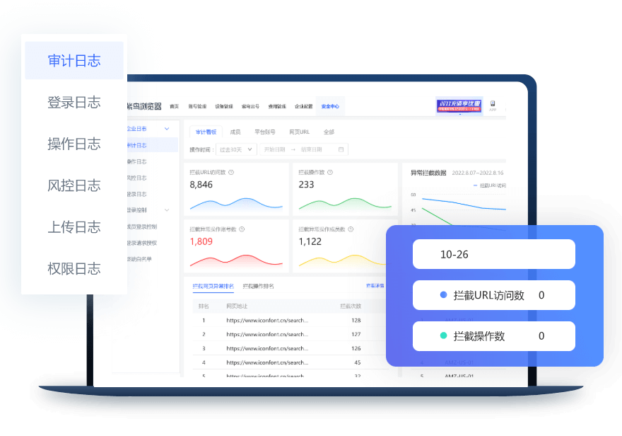 紫鸟浏览器防关联与账号隔离 示意图
